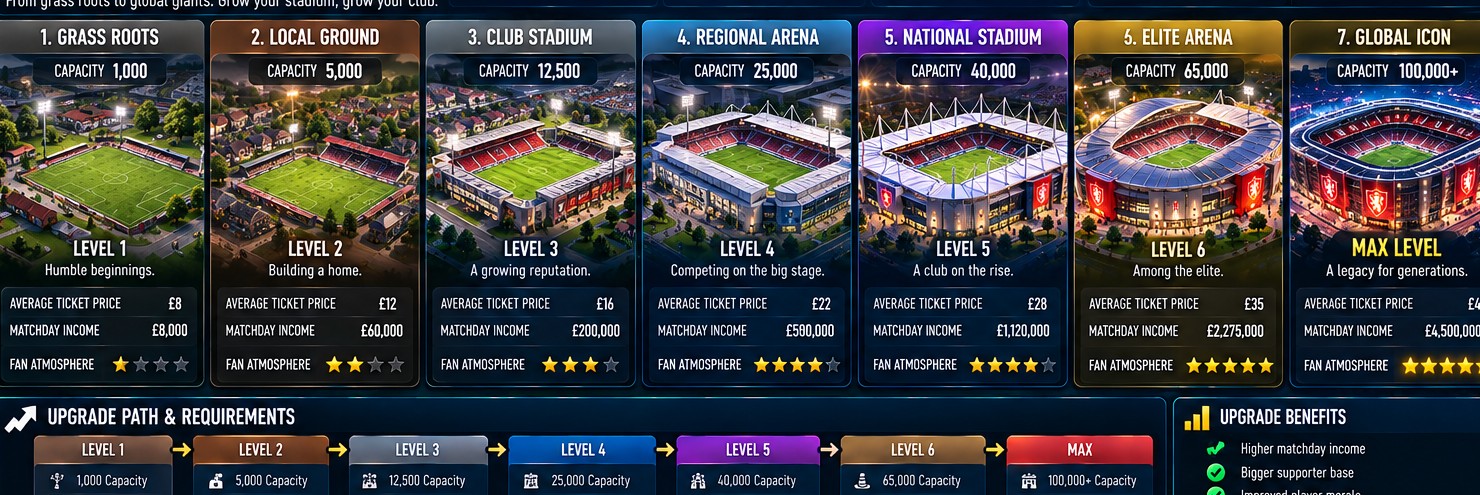 FOOTELLO stadium concepts